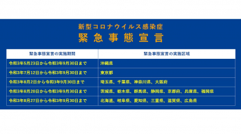 現在利用できる助成金・補助金について (20211011更新)