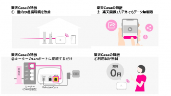 楽天Casa取り扱い開始