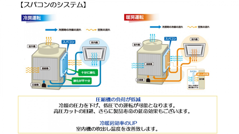 スパコンの特徴と効果