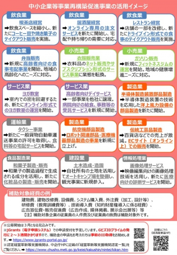 事業再構築補助金第3次実施要項変更点について