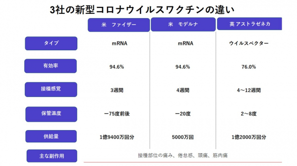 新型コロナワクチンについて