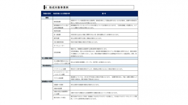 【東京都中小企業】感染症対策助成金　単独コースメニュー変更